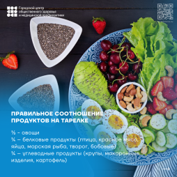 Правило тарелки