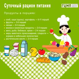 Суточный рацион питания