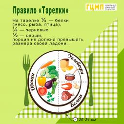 Правило тарелки